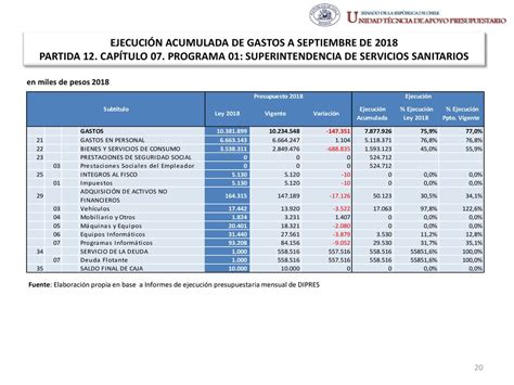 EjecuciÓn Acumulada De Gastos Presupuestarios Al Mes De Septiembre De 2018 Partida 12