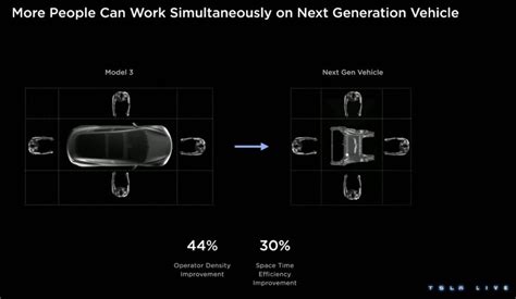 Tesla Investor Day Next Gen Vehicle Insights Revealed Video