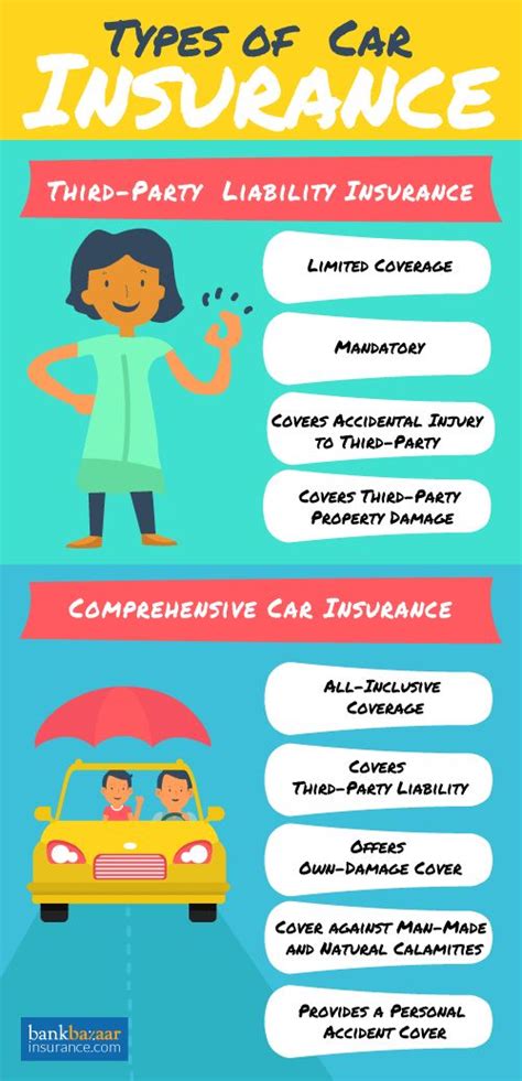 Comprehensive Car Insurance Compare Carissa Has Marshall