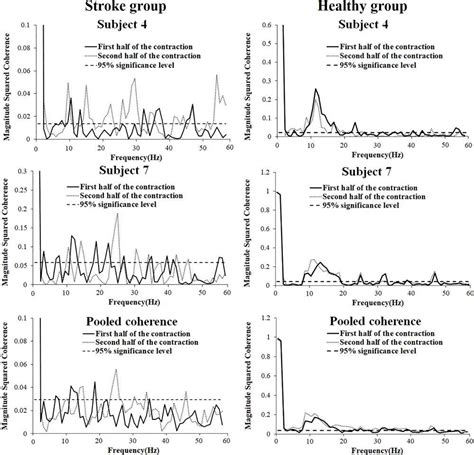 Understanding Emg And Muscle Fatigue Lab Answers Uncovered