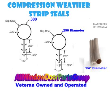 Compression Weather Strip Seals Kerf Bulb Type Truthentrygard