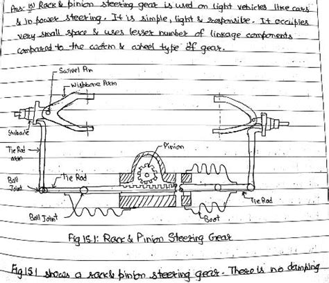 Describe Rack and pinion Steering Gear