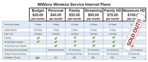 Wireless Plans