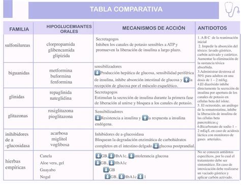 Urgencias Tabla Comparativa Lizbeth Lozano UDocz