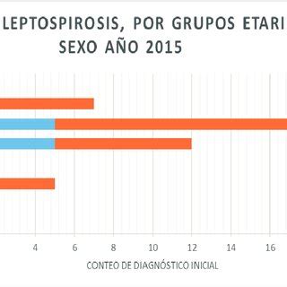 Casos de leptospirosis en Ecuador por provincias Fuente Subsecretaría