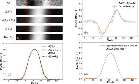 Figure From Explanations Of Mtf Discrepancy In Grating Based X Ray