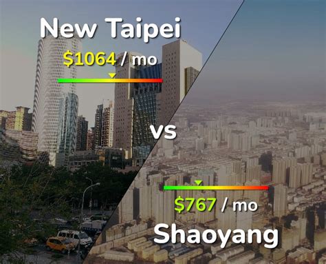 New Taipei Vs Shaoyang Comparison Cost Of Living Prices