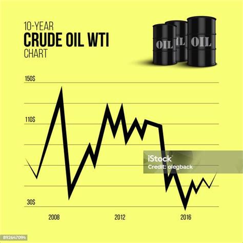 Infografis Minyak Mentah Grafik Wti Minyak Mentah 10 Tahun Dengan Barel