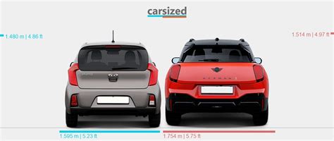 Dimensions Kia Picanto 2015 2017 Vs MINI Aceman 2024 Present