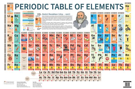 Buy Charts Periodic Table Of Elements Charts Educational Charts For