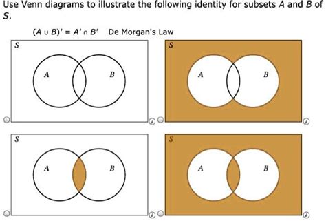 Use Venn Diagrams To Illustrate The Following Identity For Subsets A