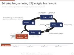 Extreme Programming Xp Agile Planning Development Methodologies And