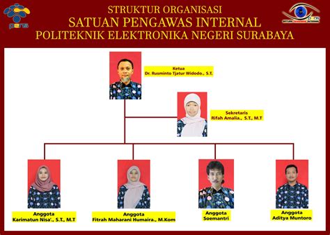 Struktur Organisasi SATUAN PENGAWAS INTERNAL PENS