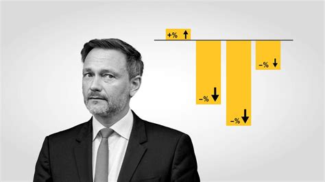 Unmut In Der Fdp über Christian Lindner „die Götterdämmerung Hat