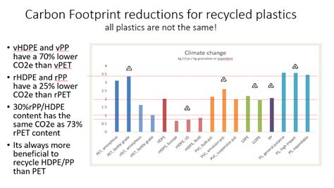 Commentary Not All Plastics Carbon Footprints Are Equal Nextloopp