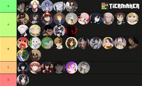 Ranking Dos Animes Tier List Community Rankings Tiermaker SexiezPicz