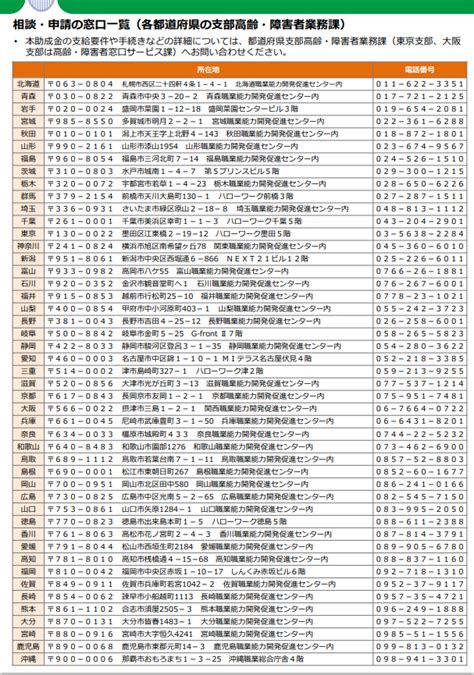 【助成金・補助金】令和4年度 65歳超雇用推進助成金 厚労省 さいたま市浦和区の飯塚行政書士事務所