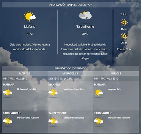 Pron Stico Como Comienza La Semana En El Valle De Uco El Mirador Online