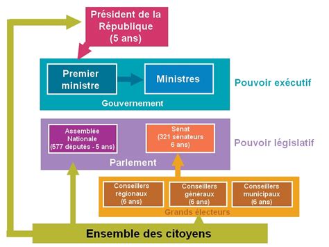 Ce2 Cm1 Cm2 De LÉcole Payen Bacquet Pelves Élaboration Loi