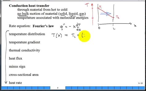 Intro To Heat Transfer Youtube