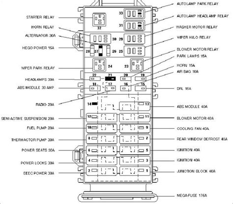 Peterbilt Fuse Box Diagram