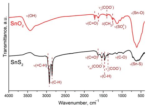 Materials Free Full Text Sns2 Nanosheets As A Template For 2d Sno2