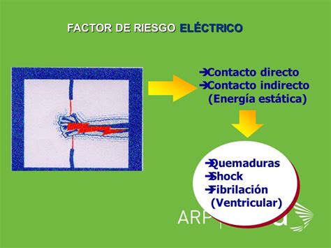 ARP SURA CLASIFICACIÓN FACTORES DE RIESGO OCUPACIONALES ppt descargar