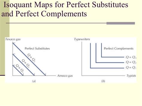 Theory Of Production 2