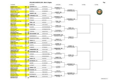 Orden De Juego De Roland Garros 2024 Hoy 4 De Junio Partidos