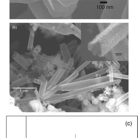 Layered Structure Of Triclinic Rese 2 Viewed Down The B Axis Showing