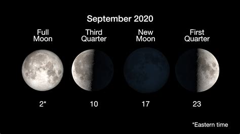 Moon Phase Today In Oklahoma 2024 New Top Popular List Of Lunar