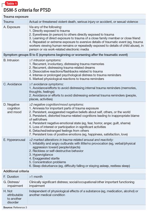 Social Anxiety Dsm 5 Code