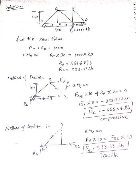 Solved P1 0 And P2 1000lb Determine The Force In Members GE GC And