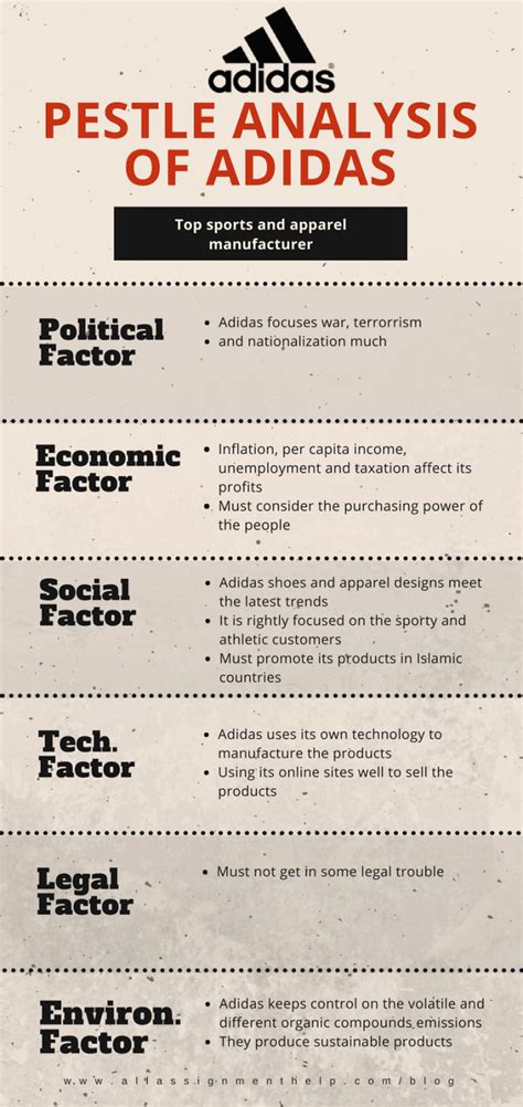 5 Best And Practical Pestle Analysis Examples To Know