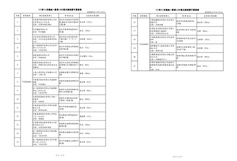 在高雄地標停個車抱走千萬！ 5 6月發票特別獎中獎清冊曝光 中天新聞網