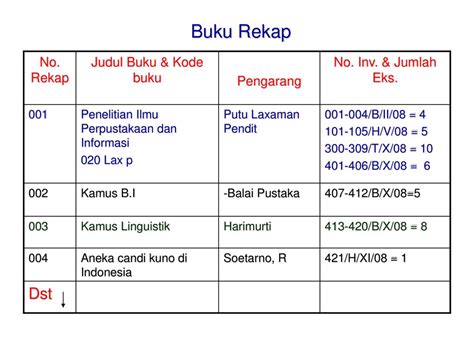 Contoh Nomor Inventaris Buku Perpustakaan