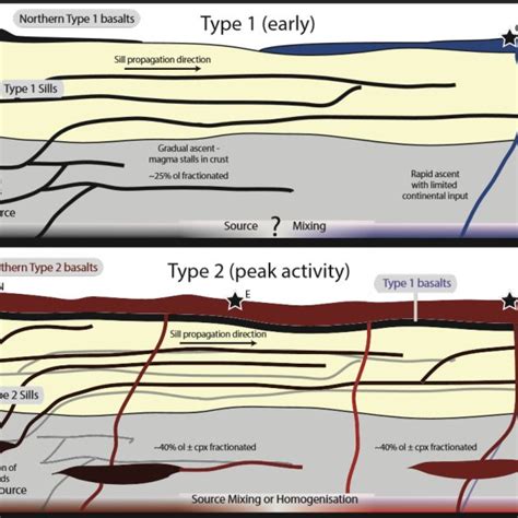 Schematic cross-sections showing the intrusion pathways and ...