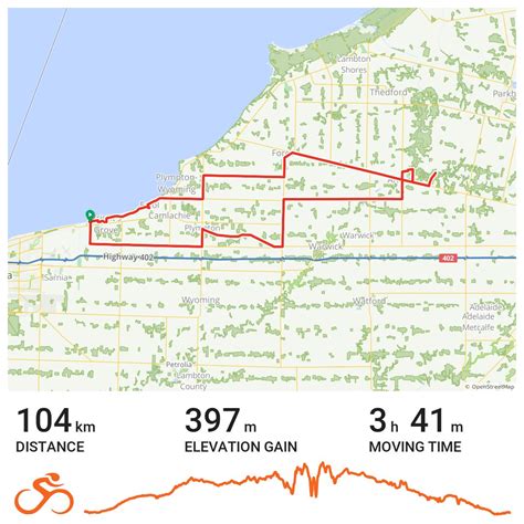 20190804 A Bike Ride In Sarnia Ontario