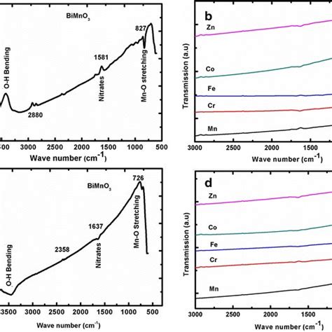 FTIR Spectrum Of A Pure BiMnO3 Synthesized By Microwave Assisted