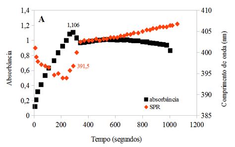 Nuclea O De Agnps C A Varia O Da Absorb Ncia E Spr E B