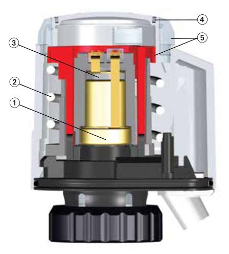 Thermoelectric Actuator Imi Ta Emo T Nc V Bola Systems