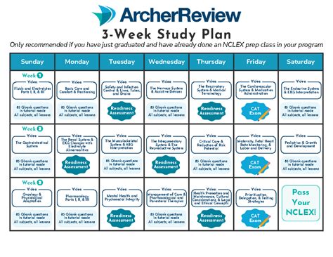 Schedule Nclex Nursing Sunday Monday Tuesday Wednesday Thursday