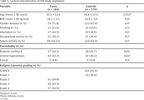 Table 1 From Epistasis Between Two Gene Variants Of Leptin And Vascular