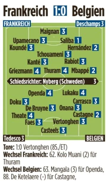 Saliba Stars L Equipe Bild As Newspaper Player Ratings For France Vs