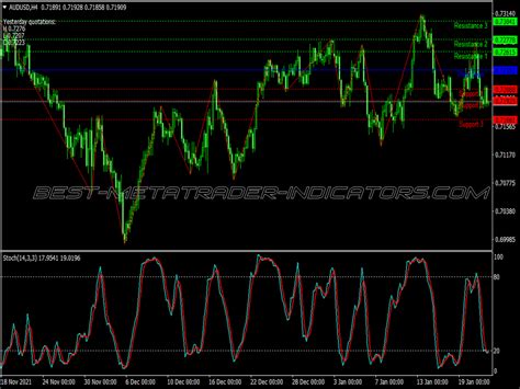 High Probability Trading System ⋆ Great Mt4 Indicators Mq4 Or Ex4 ⋆