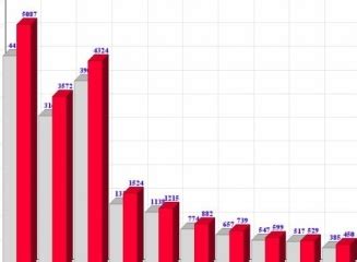 grafic Evoluția soldului depozitelor populației în ianuarie 2015 Cum