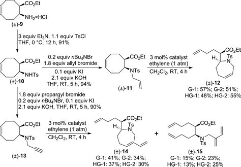 Synthesis Of New β‐amino Acid Scaffolds By Means Of Ring‐rearrangement Metathesis Semghouli