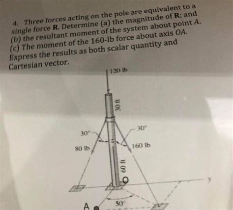 Solved 4 Three Forces Acting On The Pole Are Equivalent To