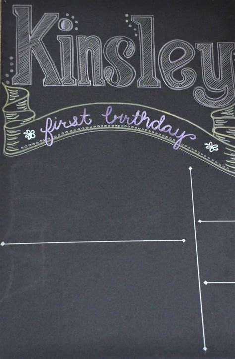 Ultimate Guide To Creating Birthday Chalkboard Posters Artofit