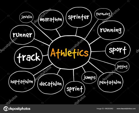 Atletismo Mapa Mental Sobre Atletismo